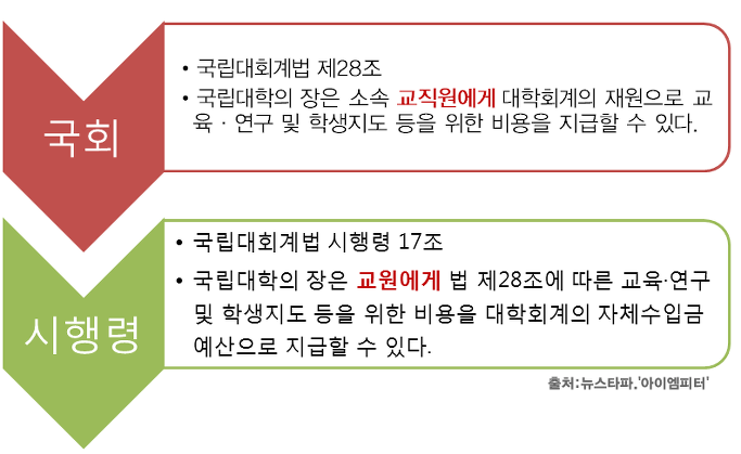 이미지출처 = 아이엠피터 블로그