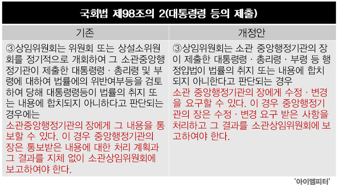 이미지출처 = 아이엠피터 블로그