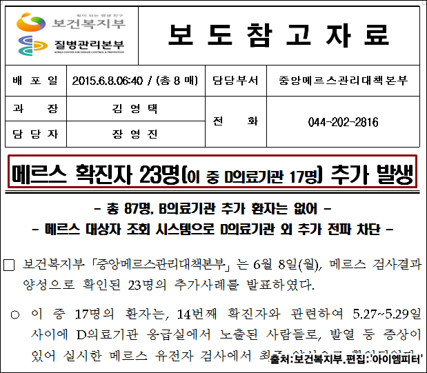 이미지출처 = 아이엠피터 블로그, 보건복지부