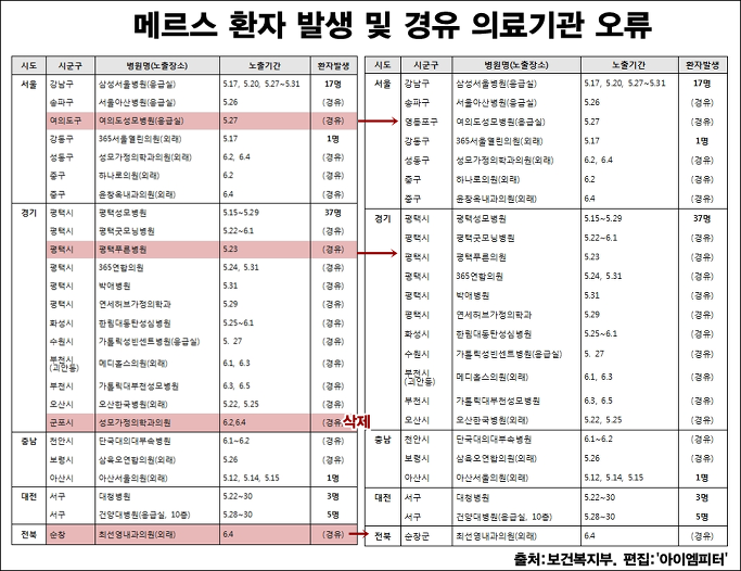 이미지출처 = 아이엠피터 블로그, 보건복지부