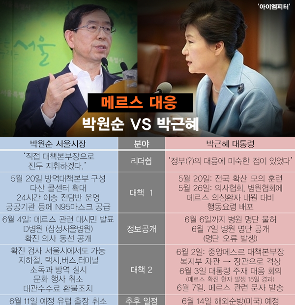 이미지출처 = 아이엠피터 블로그