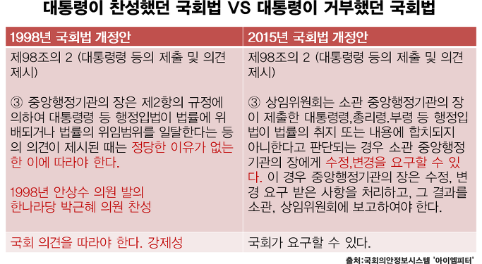 이미지출처 = 아이엠피터 블로그