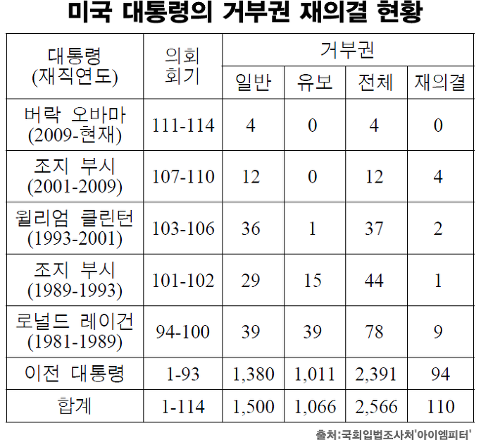 이미지출처 = 아이엠피터 블로그