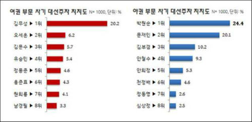 <이미지출처 = 리얼미터>