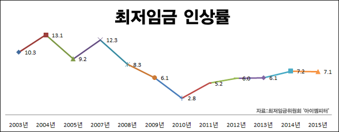 이미지출처=아이엠피터 블로그