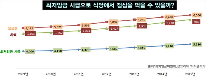 이미지출처=아이엠피터 블로그