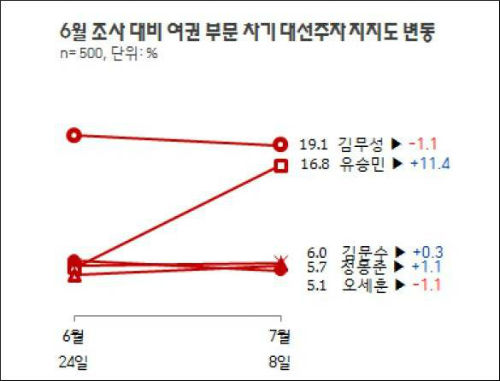<이미지출처 = 리얼미터>
