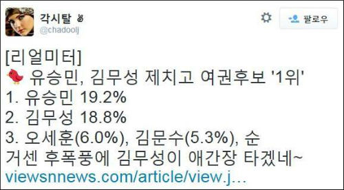 이미지출처 = 리얼미터