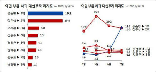 이미지출처 = 리얼미터