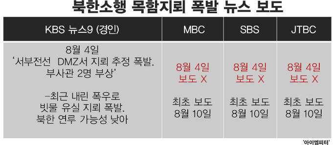 <이미지출처 = 아이엠피터 블로그>