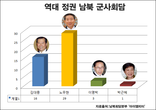 <이미지출처 = 아이엠피터 블로그, 남북회담본부>