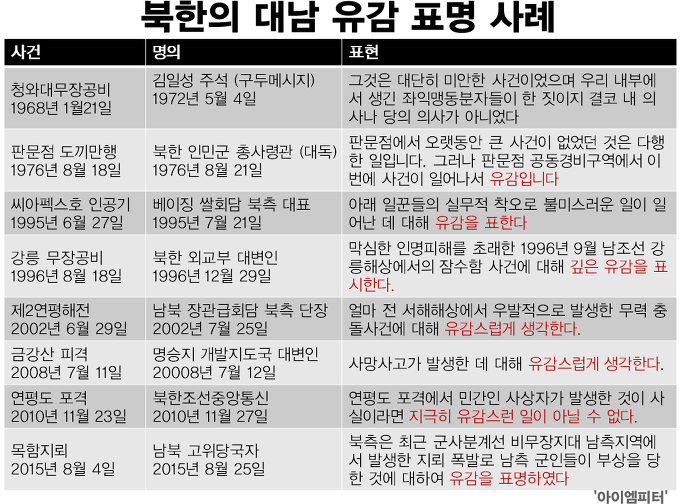 <이미지출처 = 아이엠피터 블로그>