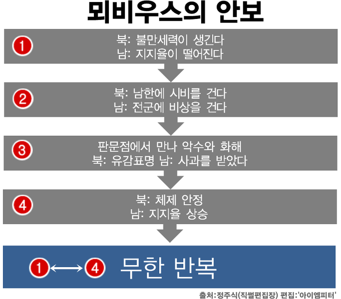 <이미지출처 = 아이엠피터 블로그, 정주식(직썰 편집장)>