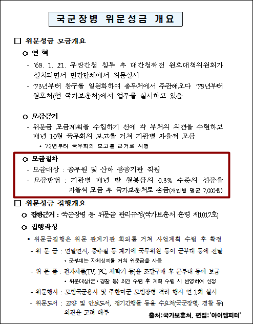 <이미지출처 = 아이엠피터 블로그, 국가보훈처>