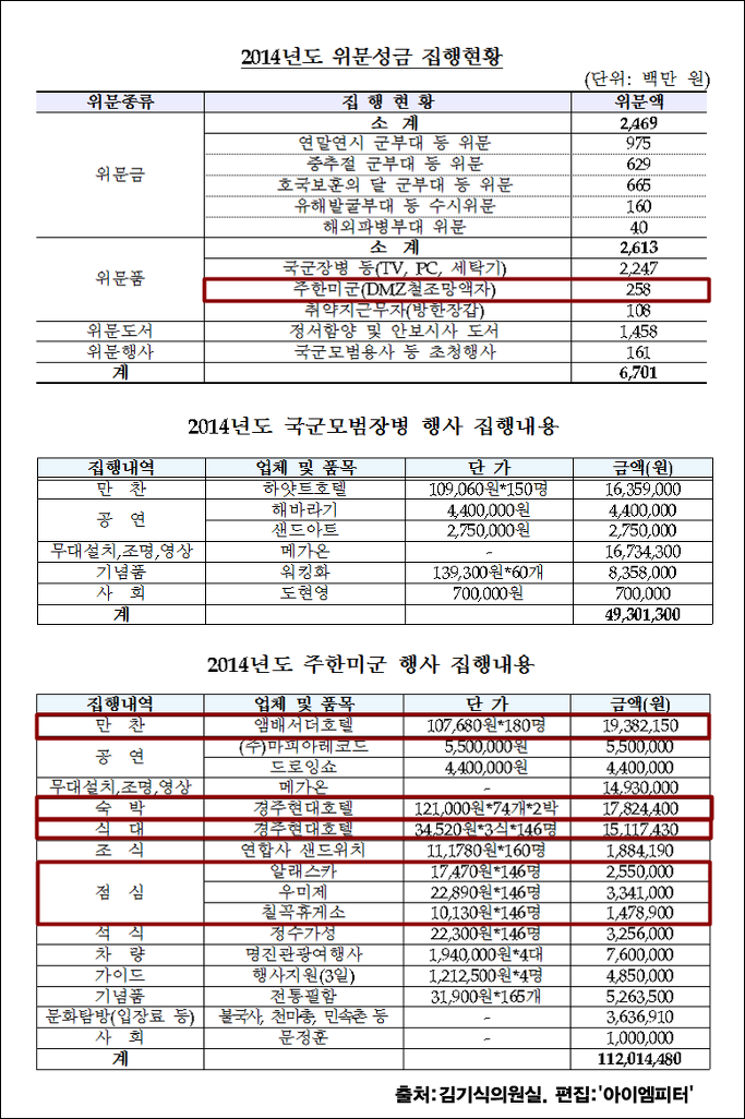 <이미지출처 = 아이엠피터 블로그, 김기식의원실>