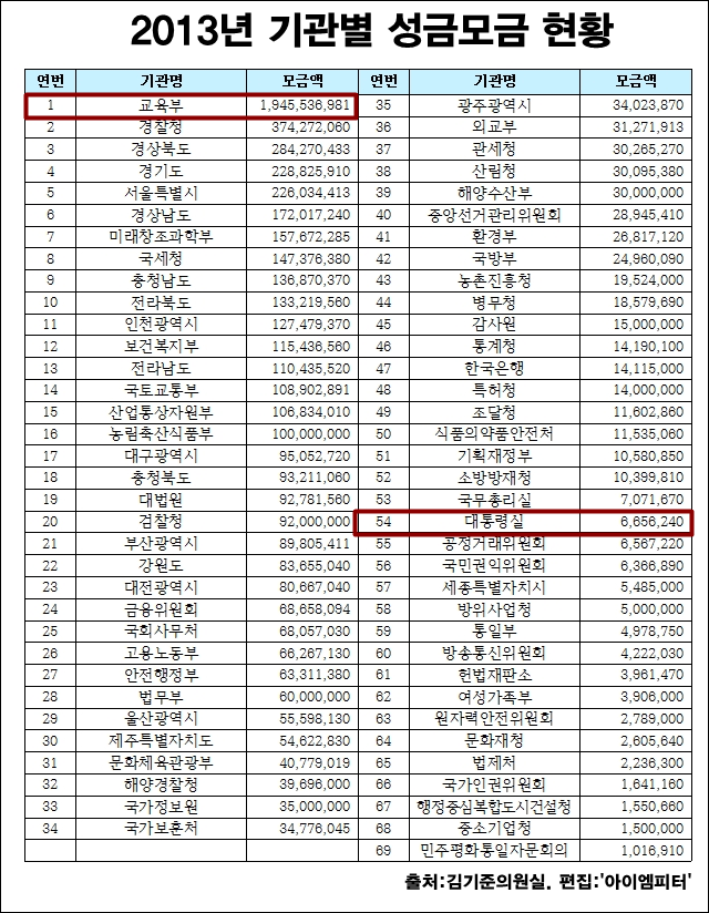 <이미지출처 = 아이엠피터 블로그, 김기준의원실>
