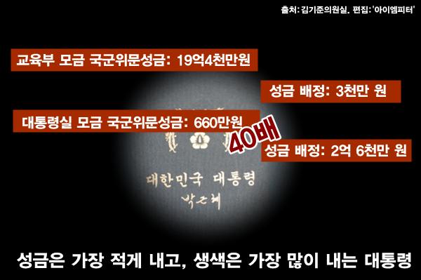 <이미지출처 = 아이엠피터 블로그, 김기준의원실>