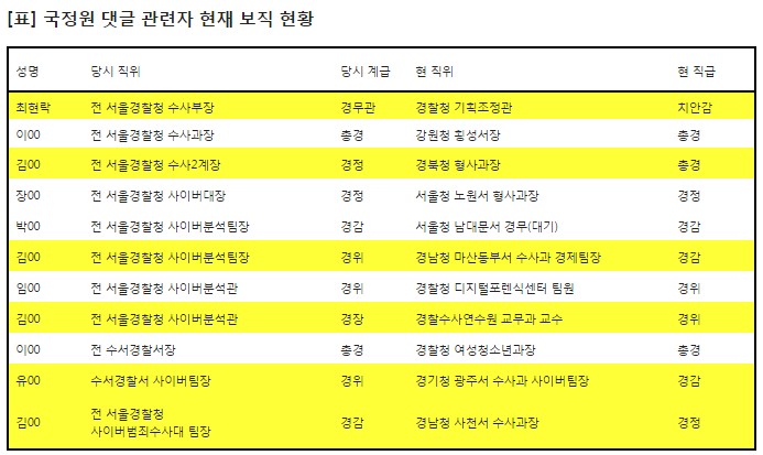 <자료제공=박남춘 의원실>