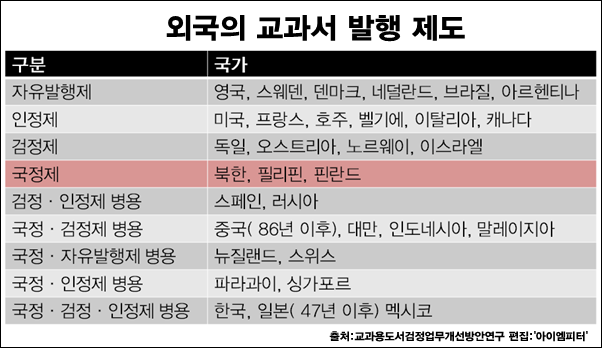 <이미지제공 = 아이엠피터 블로그, 교과용 도서검정 업무 개선방안 연구>