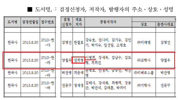 [출처: 국사편찬위원회(2013/08/30) <2013년 고등학교 역사과 교과용도서 검정 합격 결정 공고>]