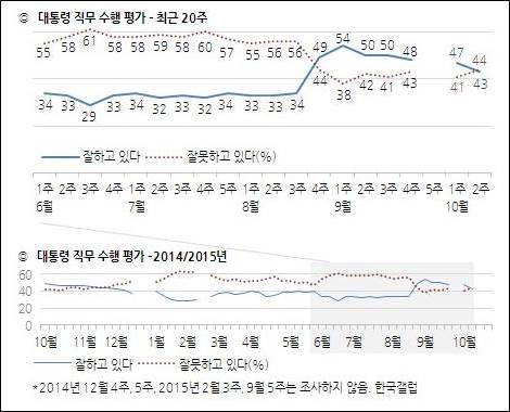 <이미지출처 = 한국갤럽>