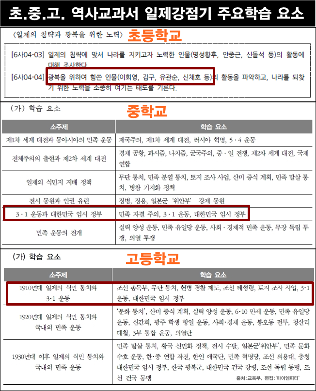 <이미지출처 = 아이엠피터 블로그, 교육부>