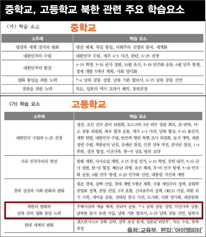 <이미지출처 = 아이엠피터 블로그, 교육부>