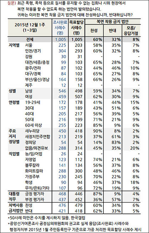 <사진=한국갤럽>