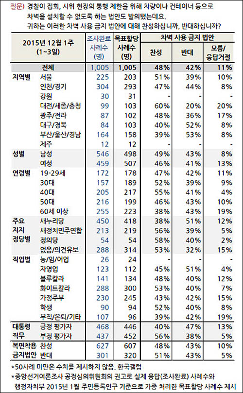 <사진=한국갤럽>