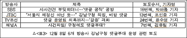 <사진=민주언론시민연합>