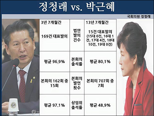 ⓒ 정청래 새정치민주연합 최고위원