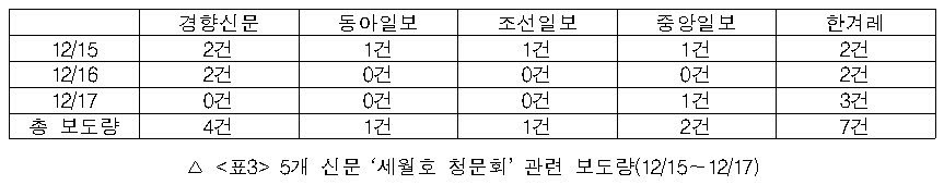 <이미지출처=민언련>