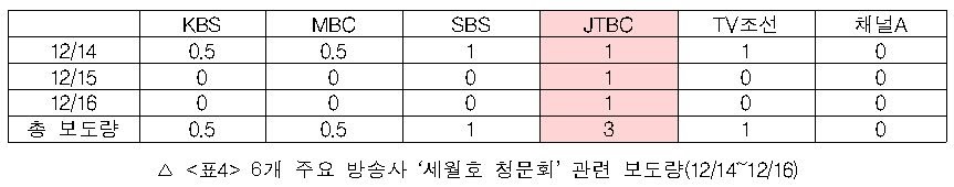 <이미지출처=민언련>