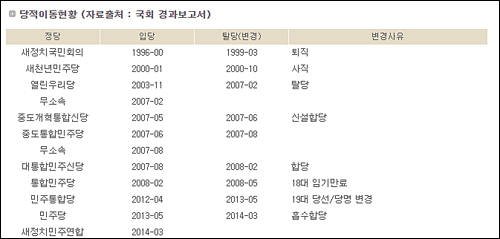 <사진=참여연대 ‘열려라 국회’ 캡처>
