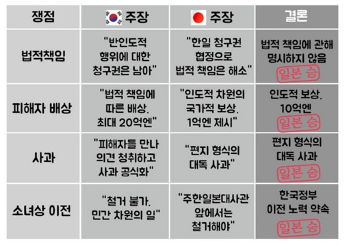 북한이 첫 수소탄 실험 성공을 발표한 6일 오후 리퍼트 주한미국대사(왼쪽)와 스캐패로티 주한미군사령관이 윤병세 장관과 접견을 하기 위해 서울 종로구 도렴동 외교부 대접견장에 들어서고 있다. <사진제공=뉴시스>
