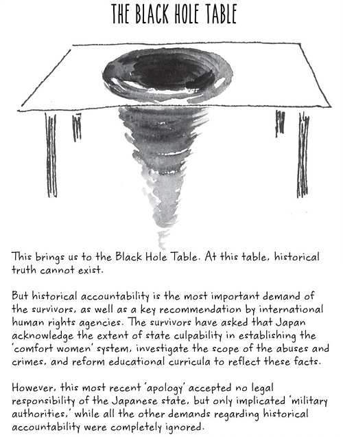 블랙 홀 테이블