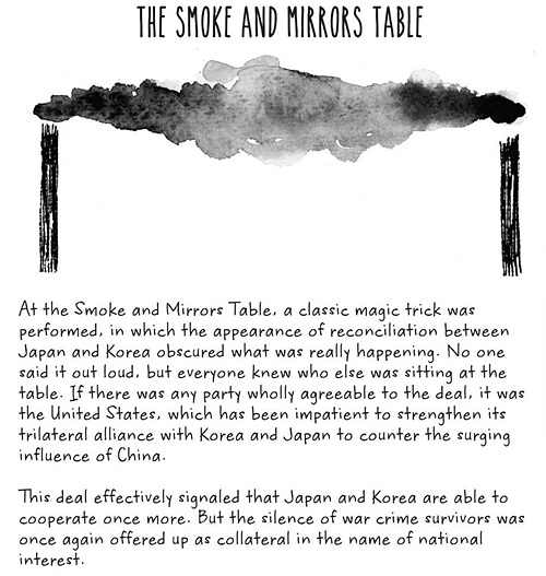 연기와 거울 테이블