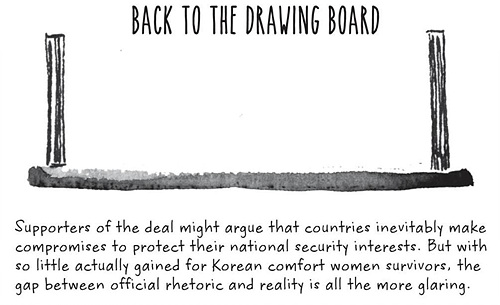 처음부터 다시 시작해야