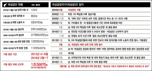 11일자 한겨레신문 3면 <교류협력 ‘제로시대’…남북관계 28년전으로 ‘후퇴’> ⓒ한겨레신문 PDF