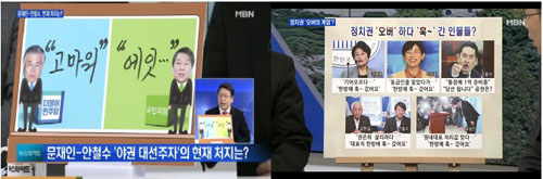 MBN <뉴스와이드>(2/16) 갈무리(좌) / MBN <뉴스와이드>(2/17) 갈무리(우)