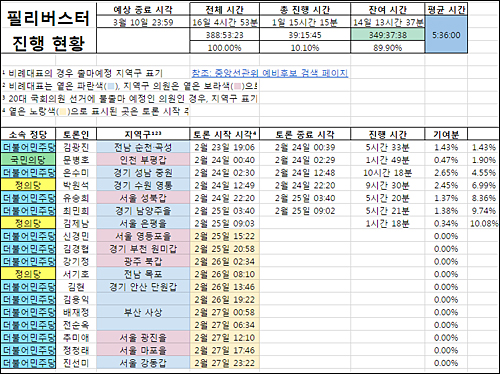 필리버스터 시민참여 아카이빙