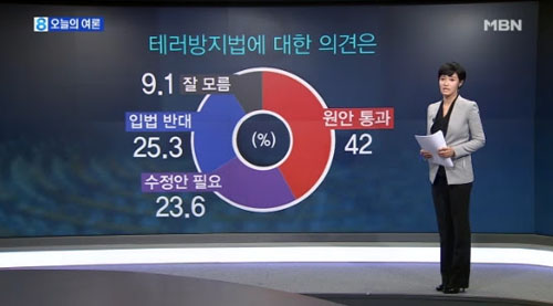 MBN <오늘의 여론>(2/25)