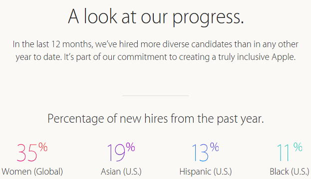 [출처: 애플, 2015년 다양성 보고서 갈무리]