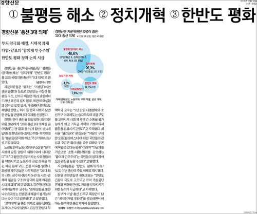 경향신문 4일자 1면 <경향신문 ‘총선 3대 의제’ ①불평등 해소 ②정치개혁 ③한반도 평화> ⓒ 경향신문 PDF