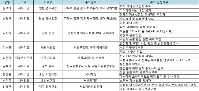 ⓒ 2016총선시민네트워크