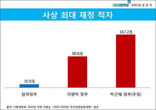 <사진출처=홍종학 더불어민주당 의원>