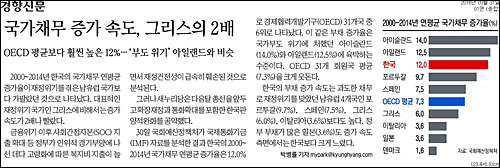 경향신문 31일자 1면 <국가채무 증가 속도, 그리스의 2배> ⓒ 경향신문PDF