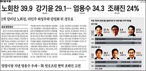 4일 조선일보 2면 <노회찬 39.9 강기윤 29.1.. 엄용수 34.3 조해진 24%> ⓒ 조선일보PDF