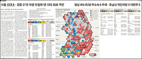 중앙일보 4일자 4면 <서울 13대 8..경합 27곳 야권 단일화 땐 13대 35로 역전> ⓒ 중앙일보PDF