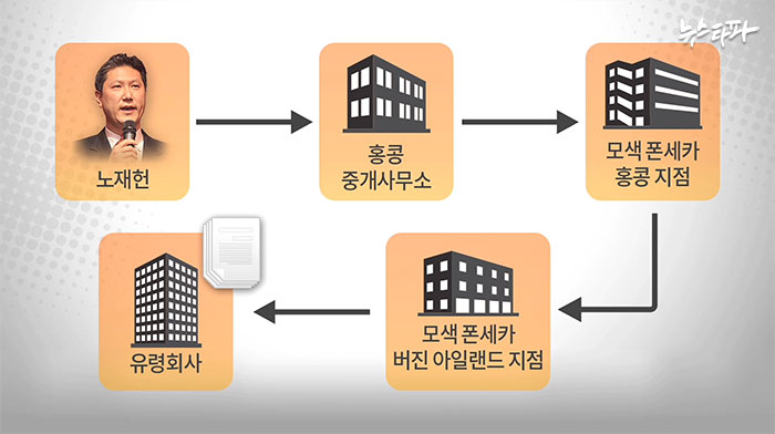 <이미지출처=뉴스타파>